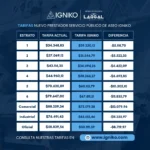 Tarifas del Servicio Público de Aseo – IGNIKO
