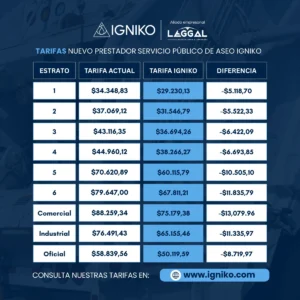 tarifas igniko 2025