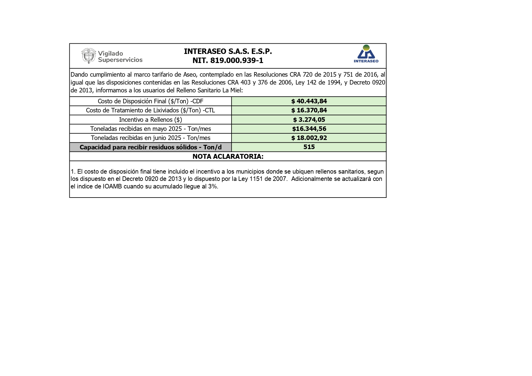PUBLICACION-DE-TARIFA-IBAGUE-JULIO-2025-Y-DF-LA-MIEL-MAYO.JUNIO__page-0002