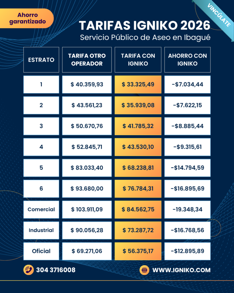 tarifas 2026 igniko